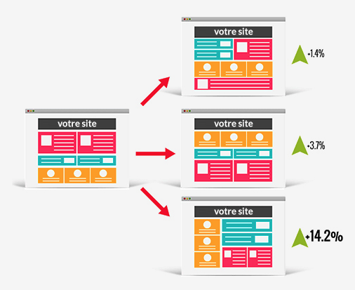 Optimisation des taux de conversion (CRO) abtesting_FR Optimisation des taux de conversion (CRO)