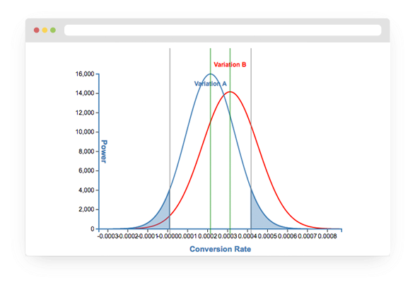 A/B Test Significance Calculator