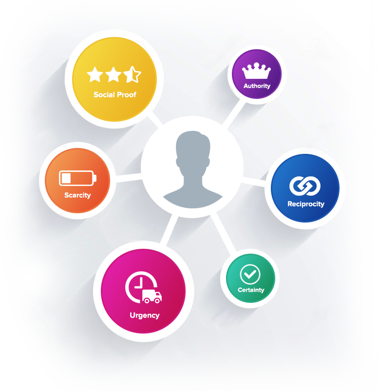 image showing user emotions