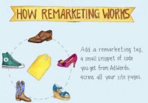 Remarketing Retargeting