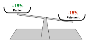 Effet Roberval - AB Testing