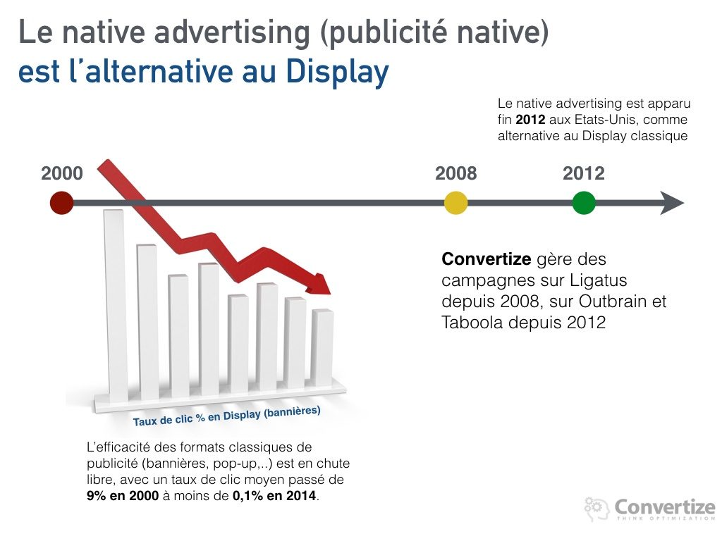 theorie_du_pancake_native_advertising06