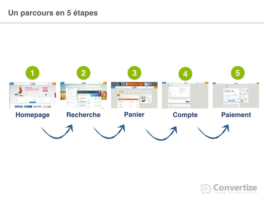 8_principes_de_neuromarketing_utilises_par_voyages_04