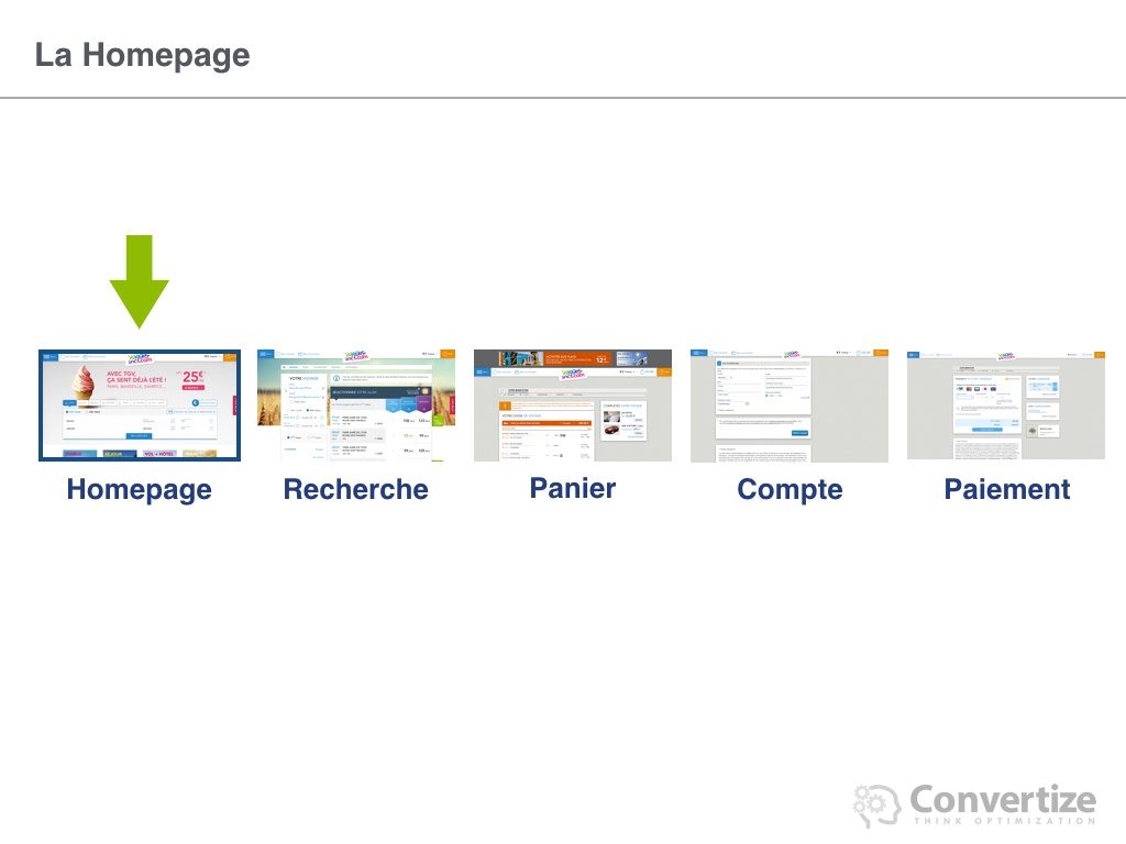 8_principes_de_neuromarketing_utilises_par_voyages_05