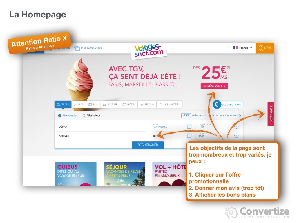 8_principes_de_neuromarketing_utilises_par_voyages_07