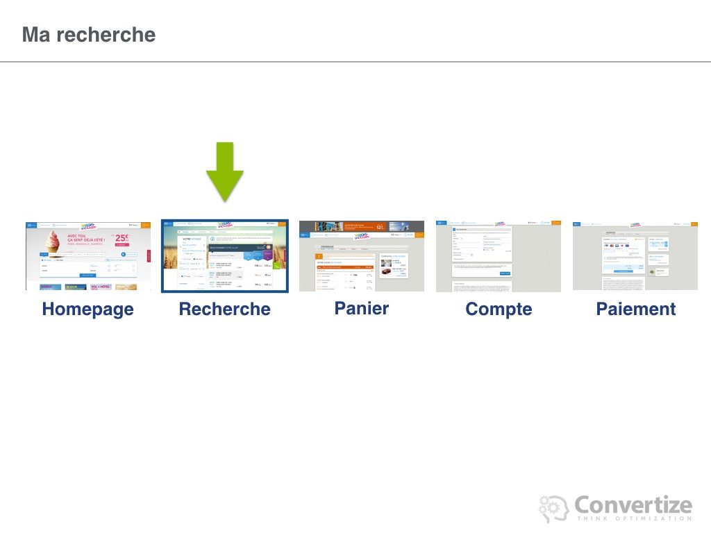 8_principes_de_neuromarketing_utilises_par_voyages_14