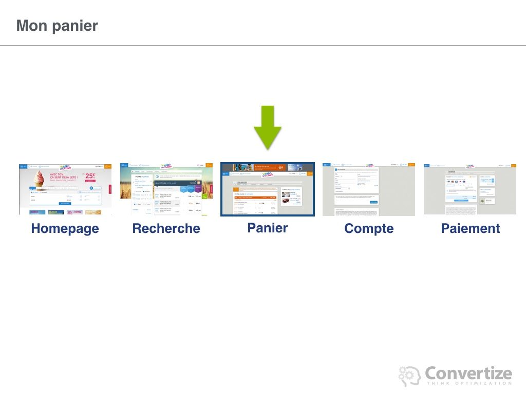 8_principes_de_neuromarketing_utilises_par_voyages_25