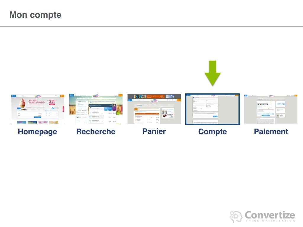 8_principes_de_neuromarketing_utilises_par_voyages_28
