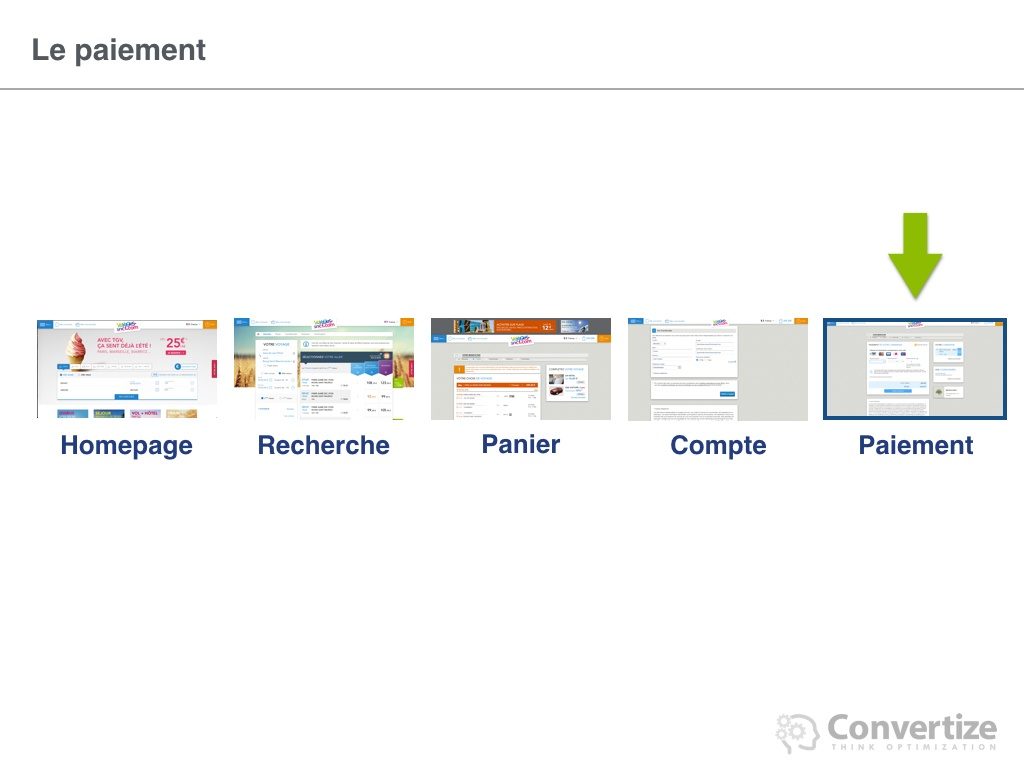 8_principes_de_neuromarketing_utilises_par_voyages_33