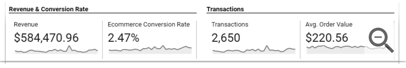 Taux de Conversion Google Analytics