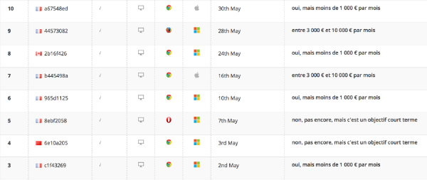 reponses mini enquetes - optimiser un site a faible trafic