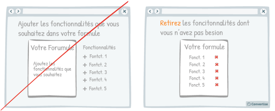 deselectionner options averion a la perte