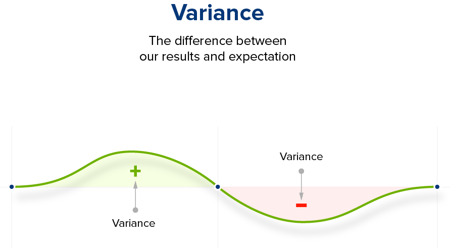 Representativite Statistique - Variance