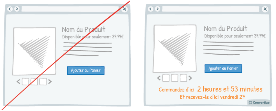 temps limite aversion a la perte