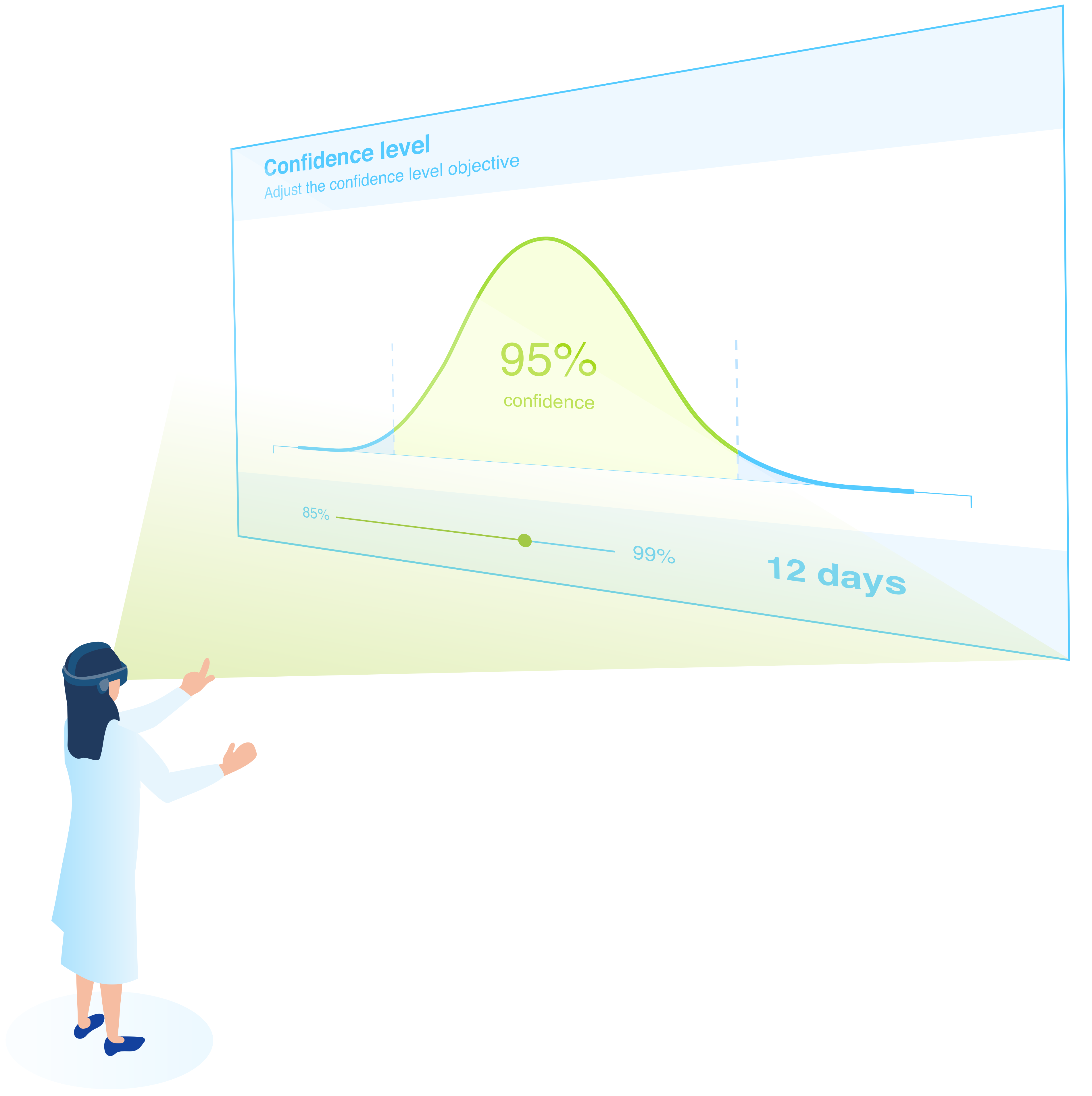 approche pour les statistiques ab testing