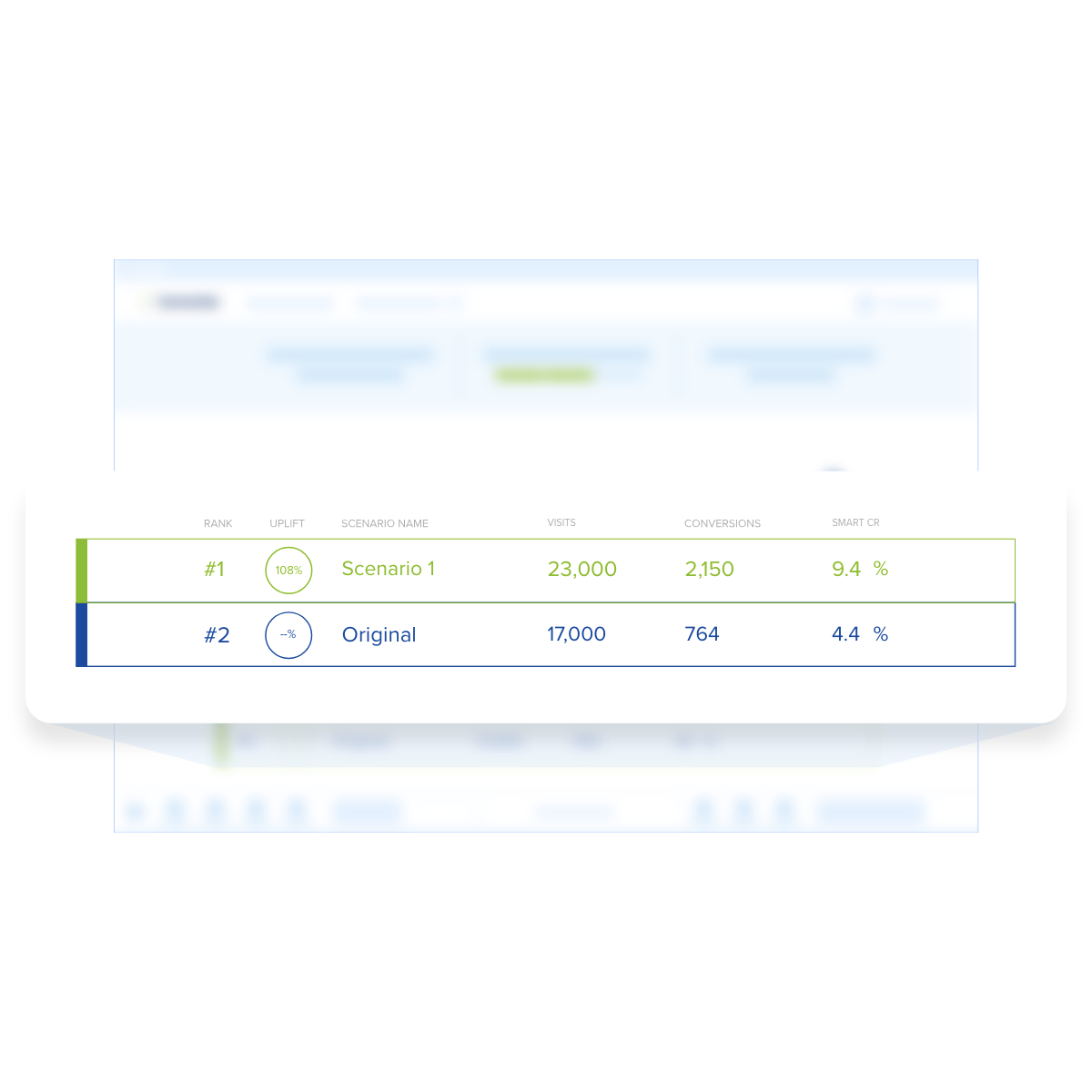 Autopilot - Test A/B automatisés