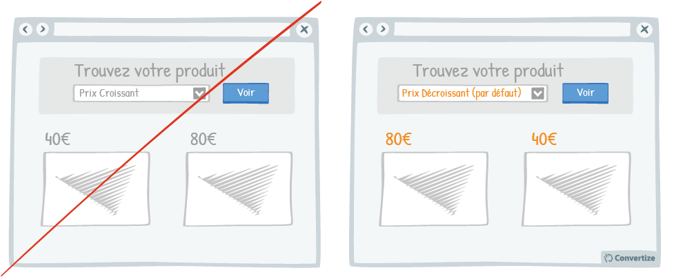 exemple d'optimisation des prix avec l'effet d'ancrage
