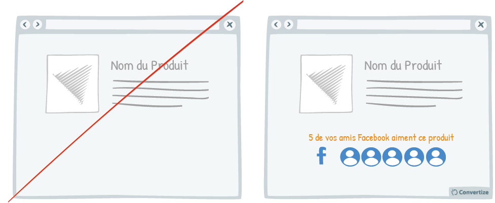 l'effet de social proof avec facebook