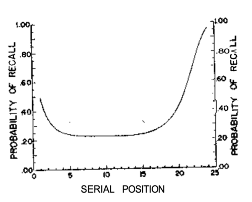 résultats d'une expérience sur le serial position effect