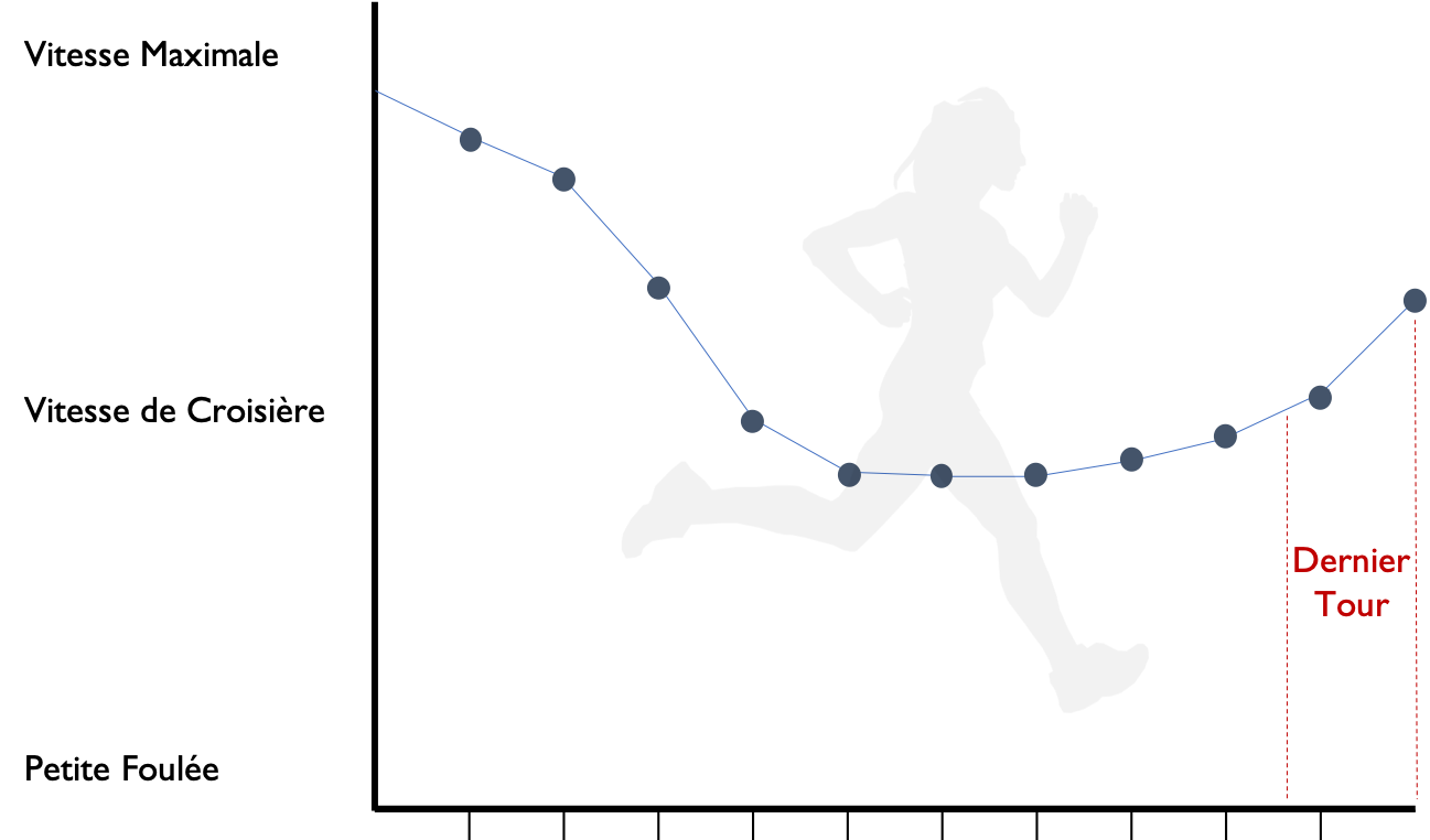 goal gradient effect