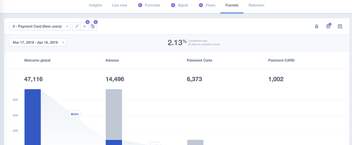 mixpanel - outil pour analyser le tunnel de conversion