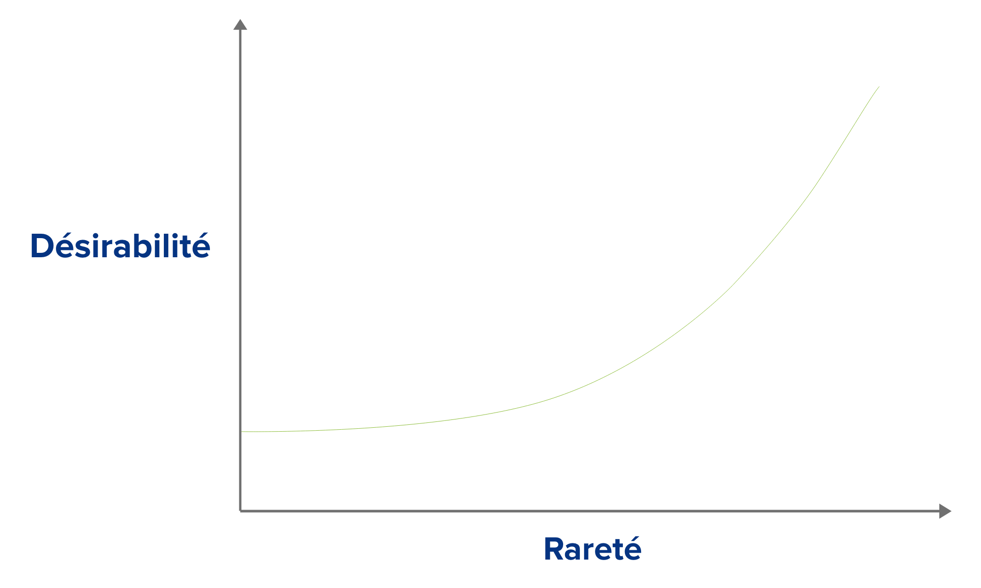 effet de rareté