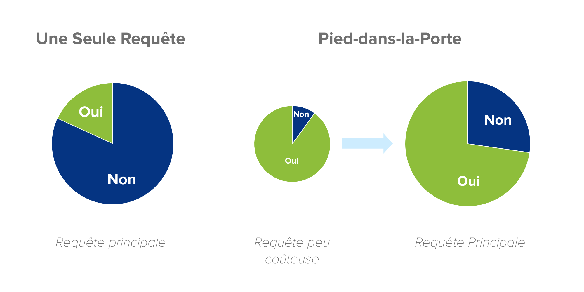 technique du pied-dans-la-porte