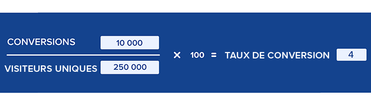 calcul du taux de conversion