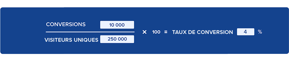 calcul du taux de conversion