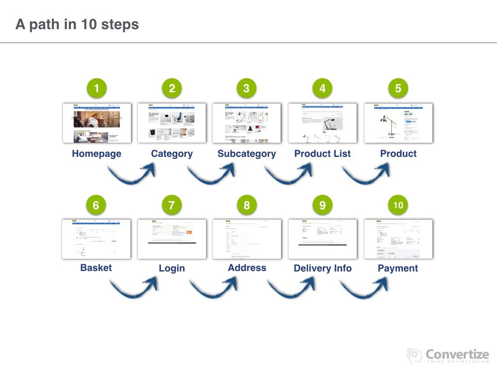 how_does_ikea_optimise_conversions-004