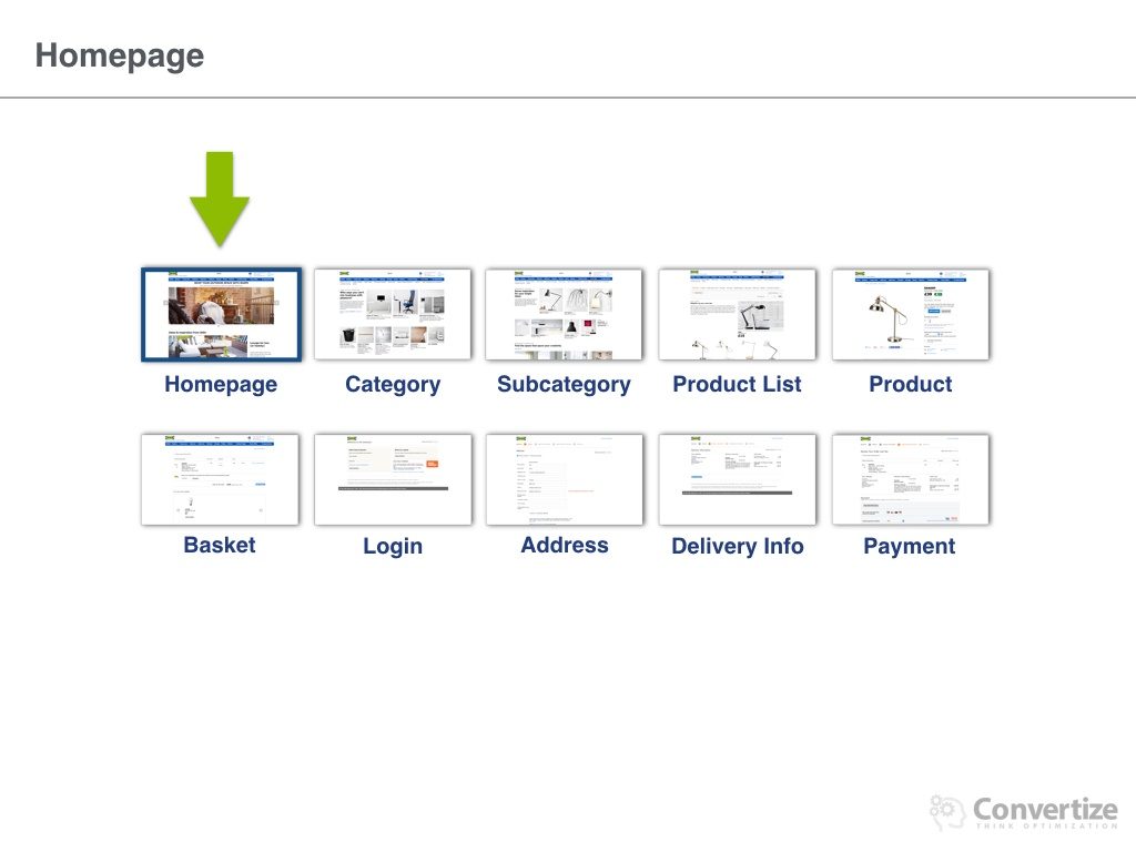 how_does_ikea_optimise_conversions-005