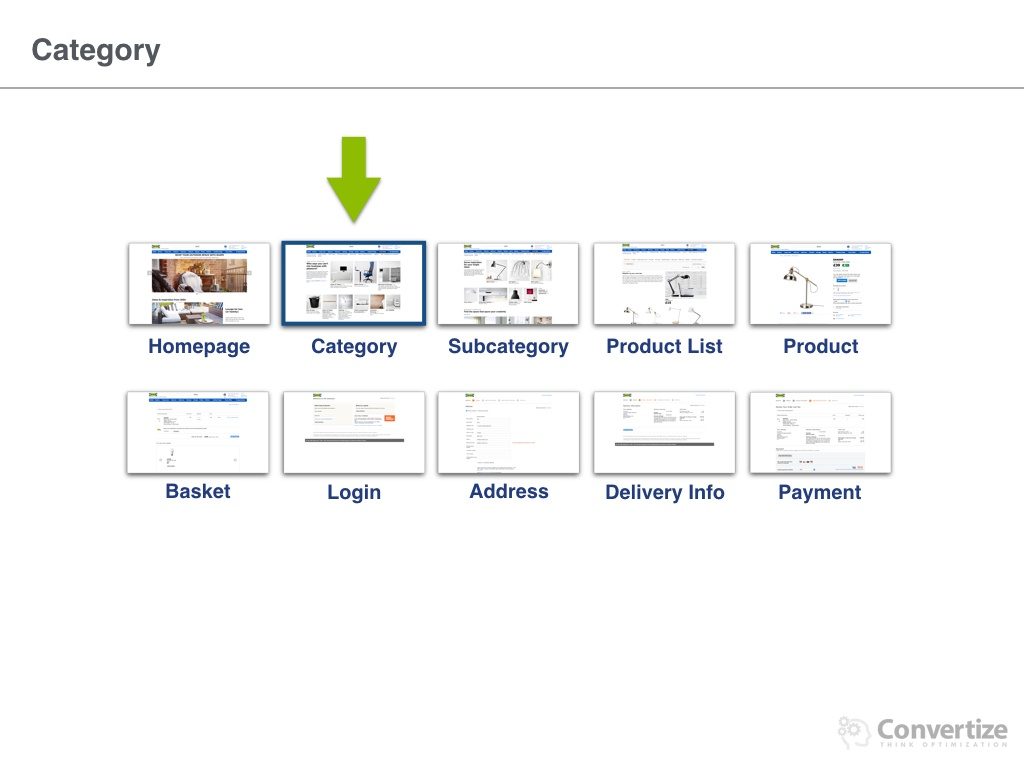 how_does_ikea_optimise_conversions-011