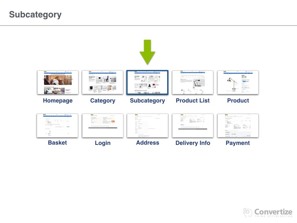 how_does_ikea_optimise_conversions-014