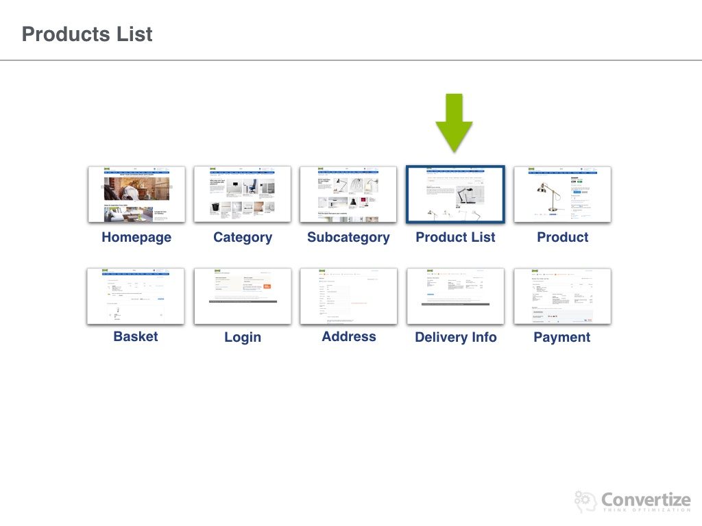 how_does_ikea_optimise_conversions-016