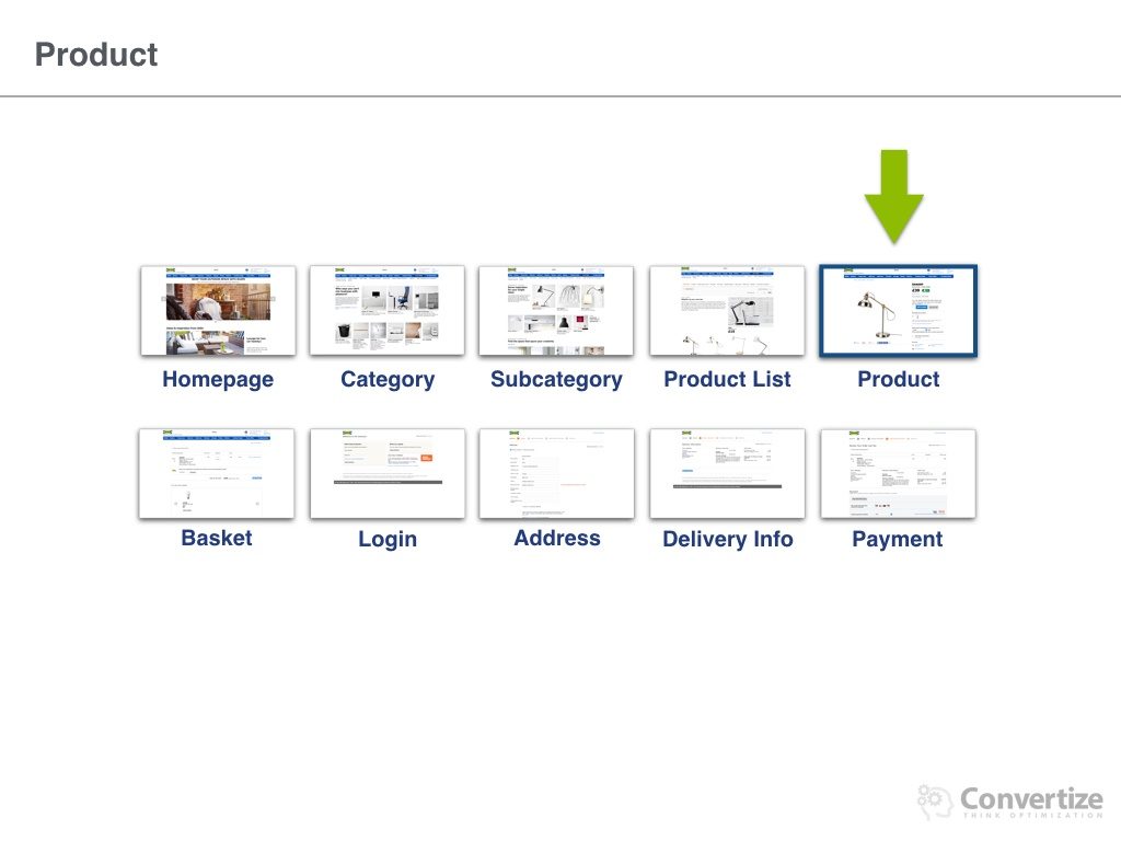 how_does_ikea_optimise_conversions-027