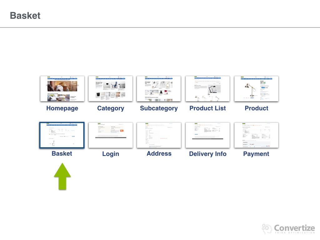 how_does_ikea_optimise_conversions-032