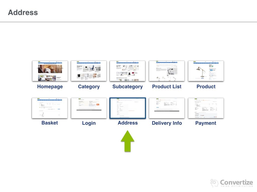 how_does_ikea_optimise_conversions-038