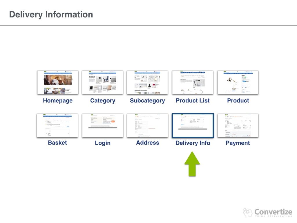 how_does_ikea_optimise_conversions-042
