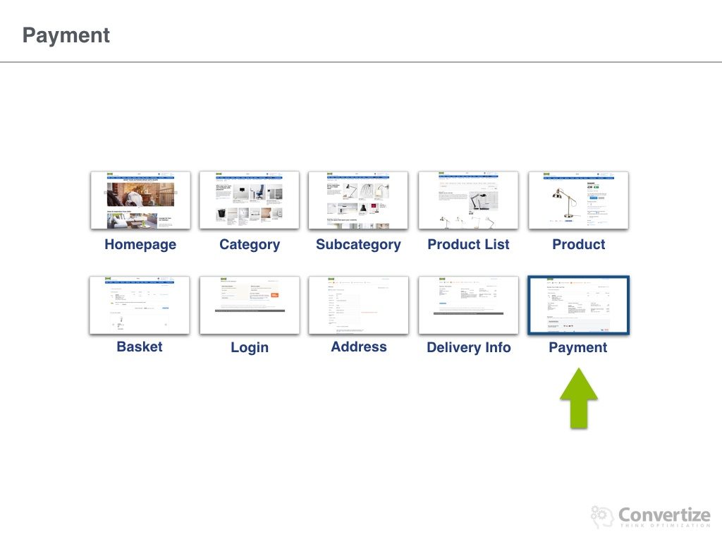 how_does_ikea_optimise_conversions-046