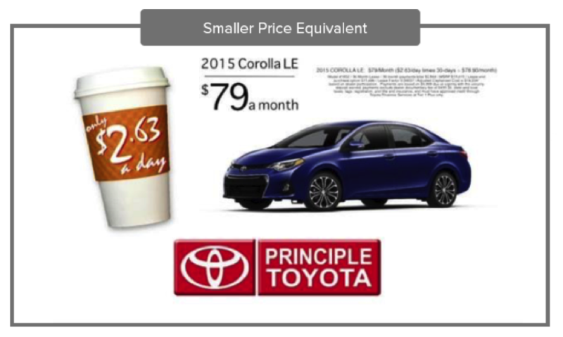 partitioned pricing example