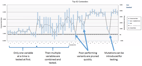 Brian Massey Multivariate testing