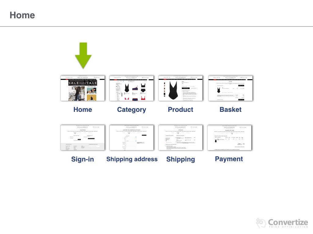 net-a-porter_conversion_rate05