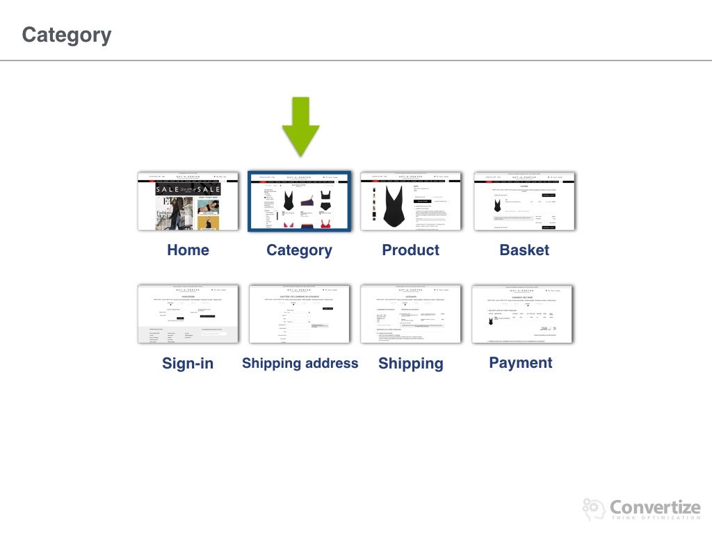 net-a-porter_conversion_rate15