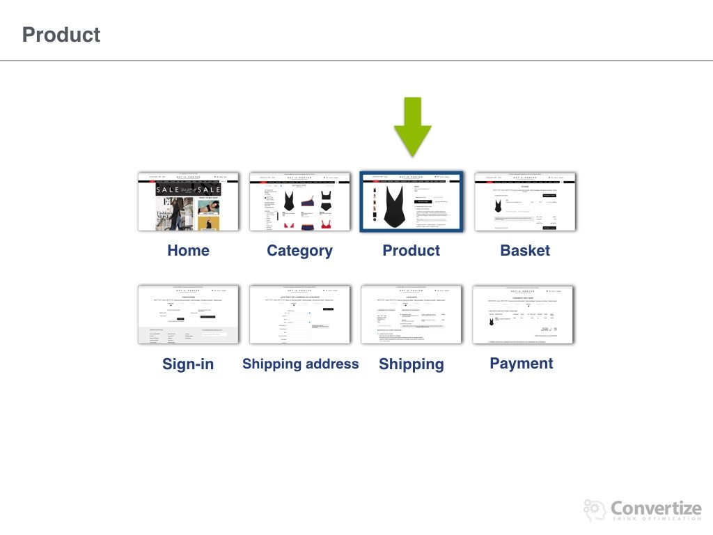 net-a-porter_conversion_rate19