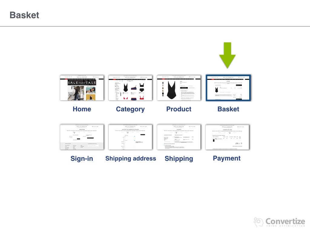 net-a-porter_conversion_rate24