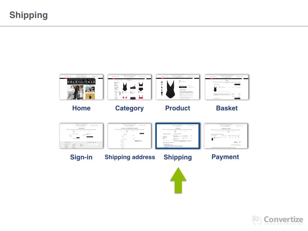 net-a-porter_conversion_rate35