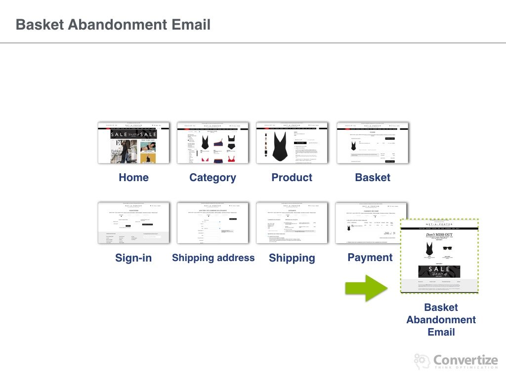 net-a-porter_conversion_rate43