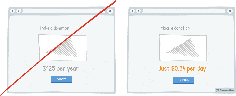 what_is_the_anchoring_effect_convertize