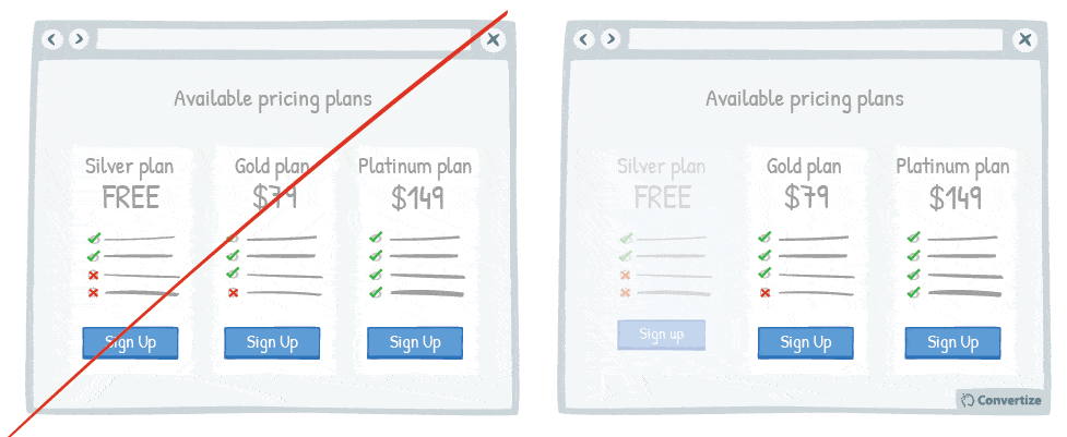 perceived_value_convertize