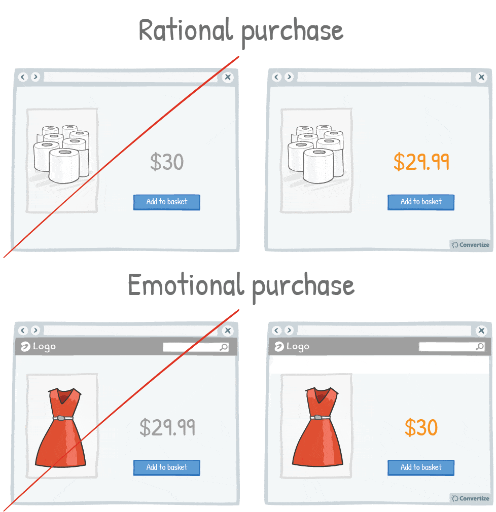 cognitive_ease_definition_2017_convertize